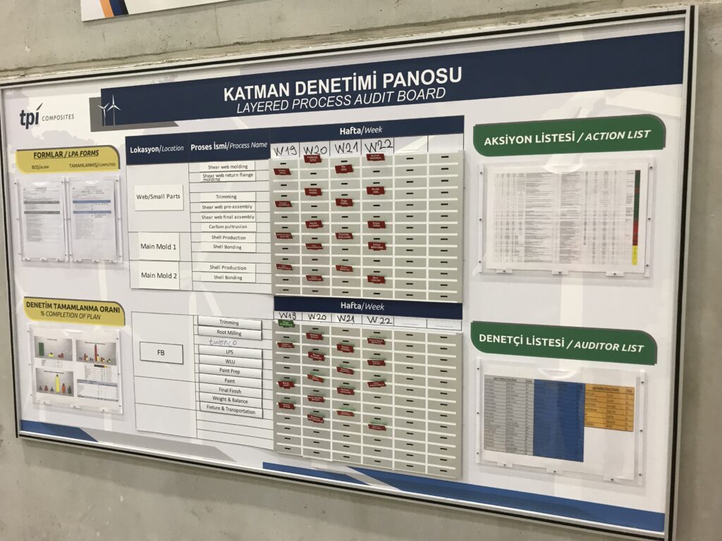 Fabrika kalite süreçleri için hazırlanan kartlık, aksiyon listesi ve denetçi bölümleri bulunan katman denetimi panosu