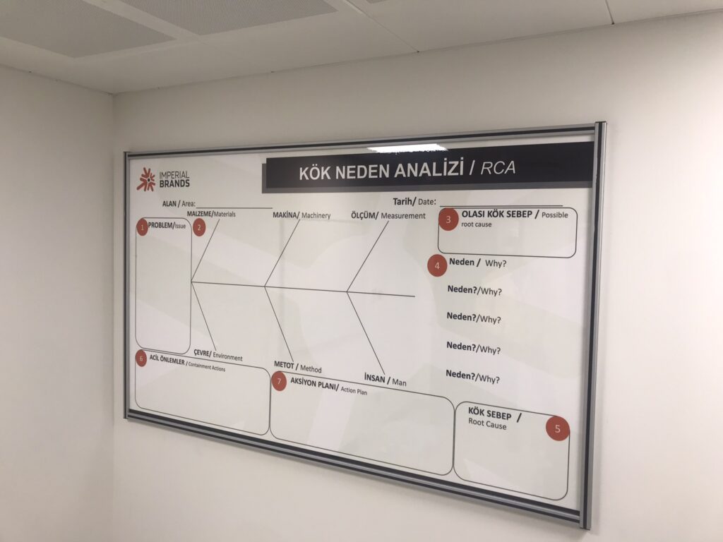 Fabrika kalite süreçleri için hazırlanan alüminyum çerçeveli kök neden analizi ve aksiyon planı panosu